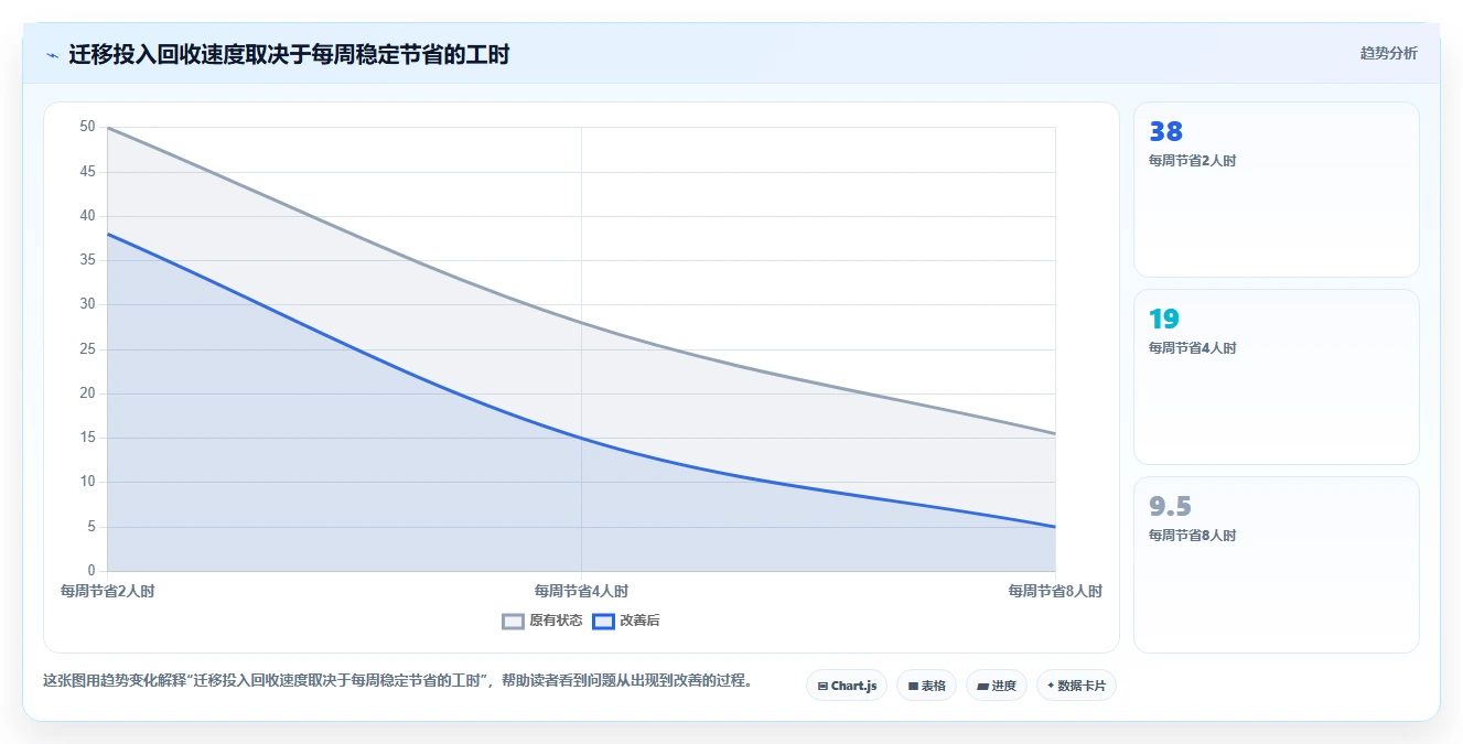 2026年最值得投资的Mac项目管理软件:6款新秀VS老牌工具对比