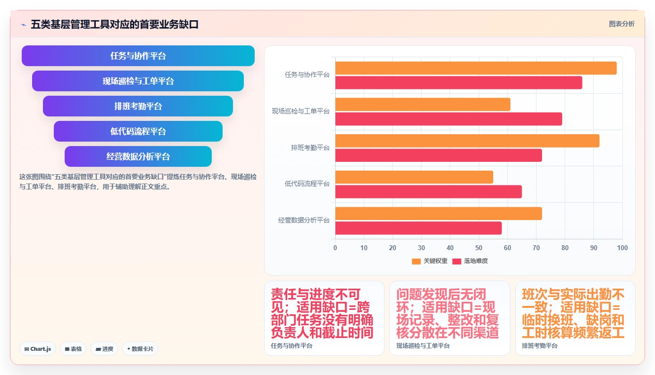 选对基层工作管理平台事半功倍：2026年最值得投资的5大工具