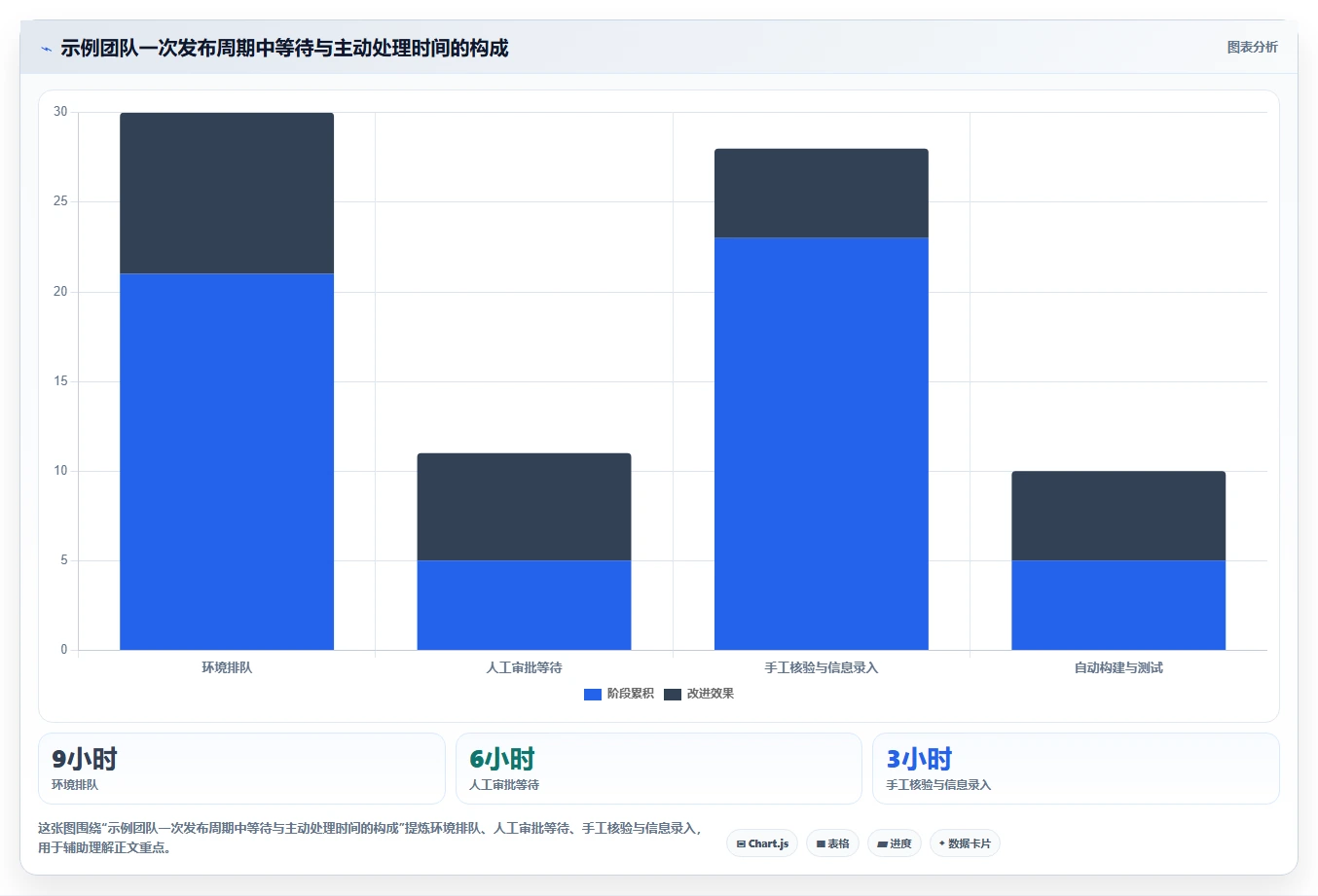 选对工具事半功倍:2026年成熟DevOps平台选型指南(附8款推荐)