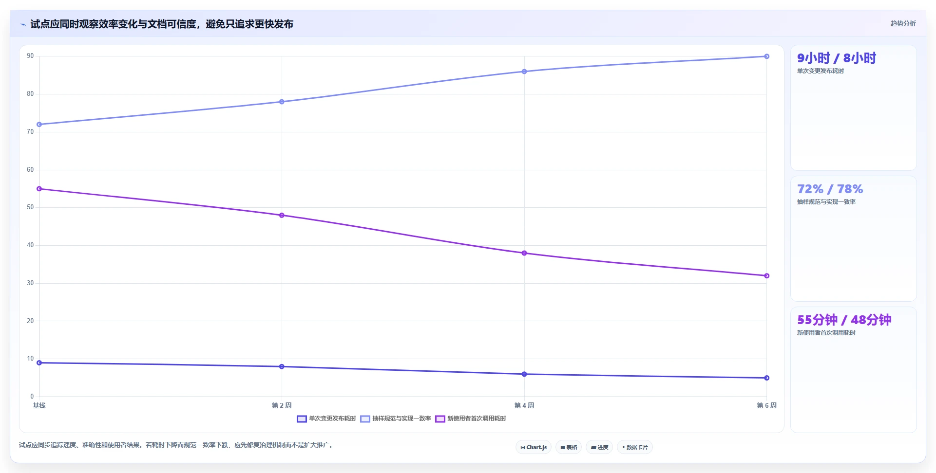 提升研发效率必备：2026年最值得投资的5大在线接口文档管理软件