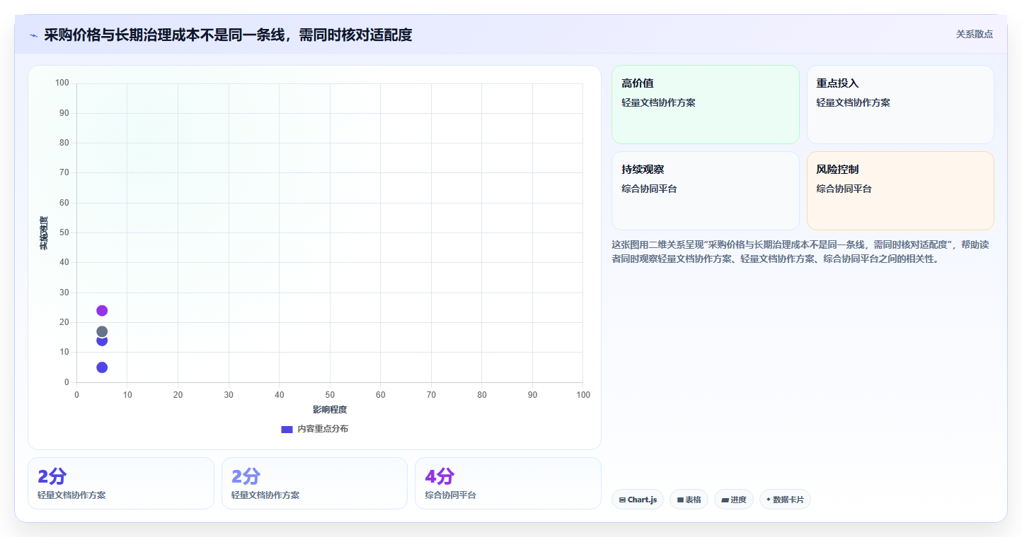 提升办公效率的秘密武器:2026年最值得投资的7款公文管理系统