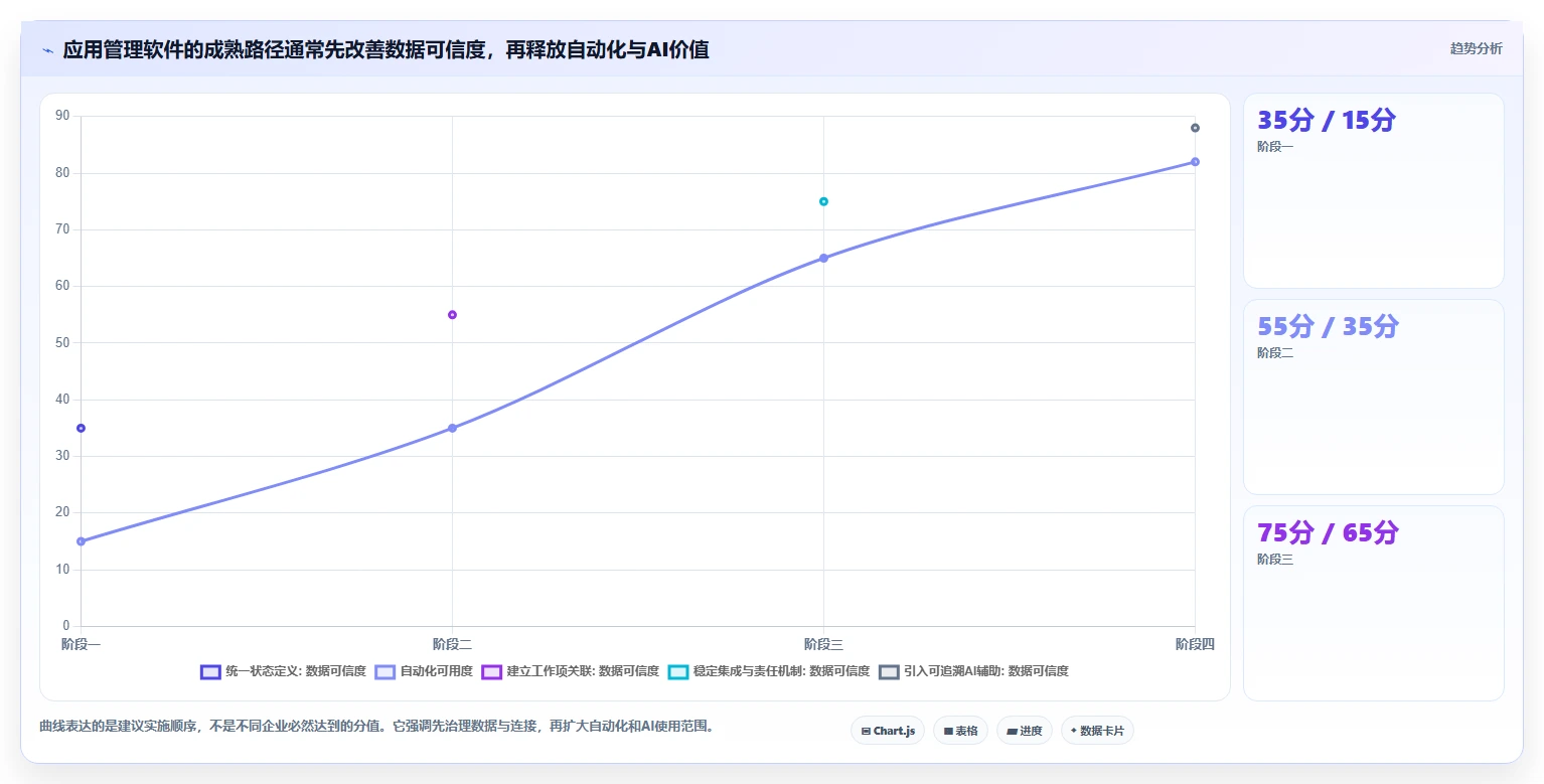 解密2026年应用管理软件趋势：7款工具助你领先一步