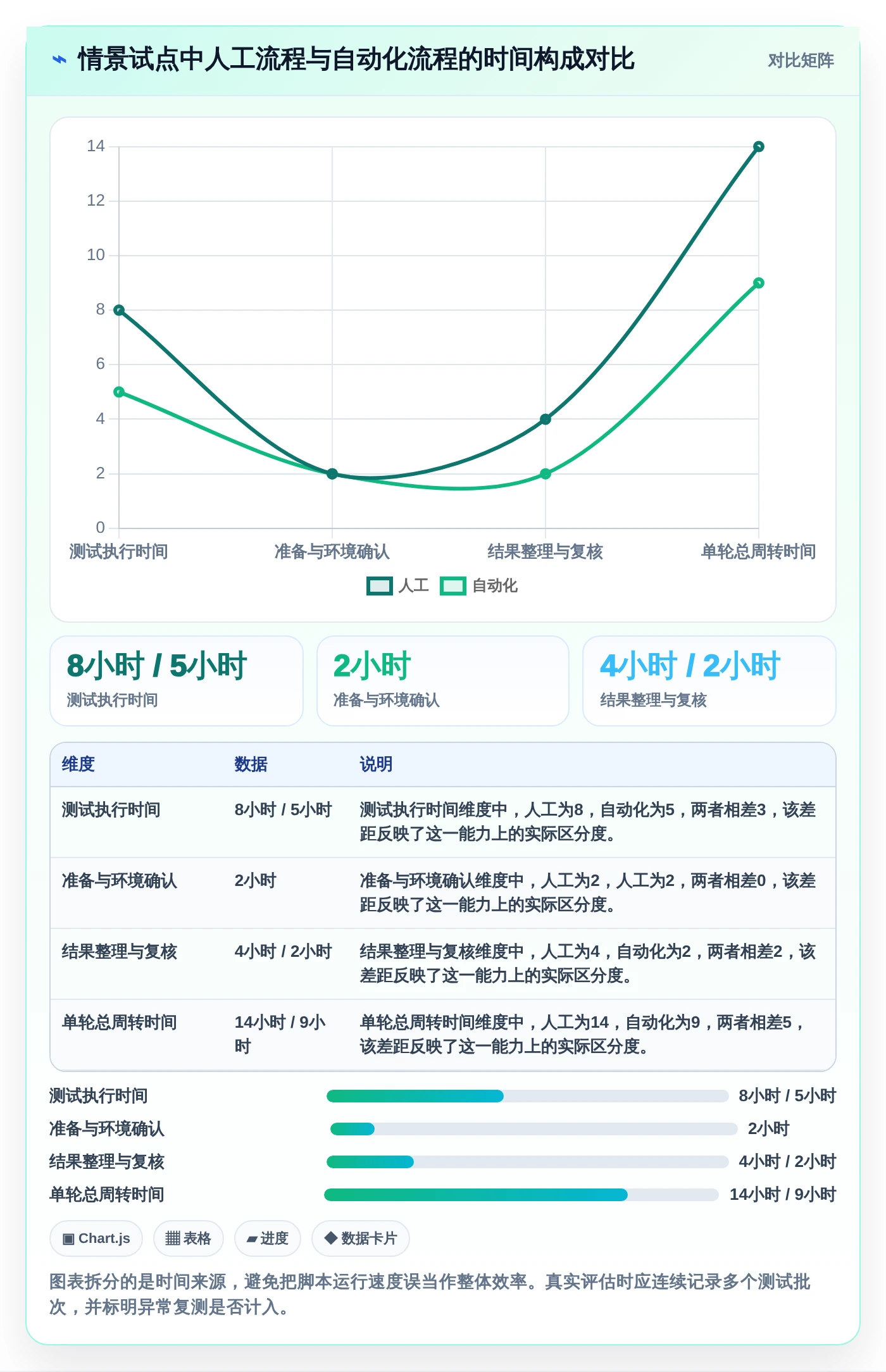 ous系统厂测工具如何测试选型指南:2026年不可错过的5大关键工具