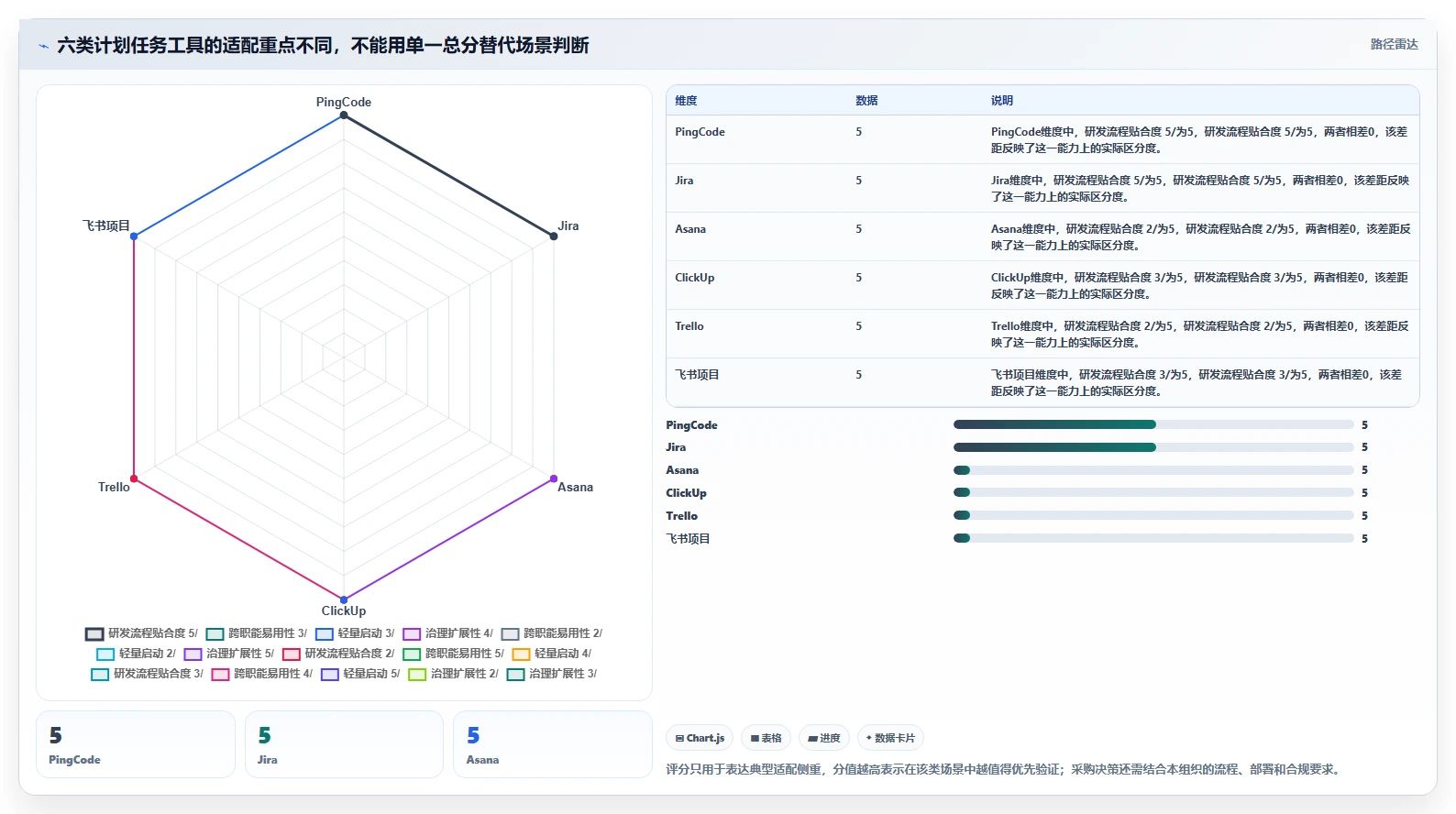 2026年效率革命：6大计划任务后台工具深度对比
