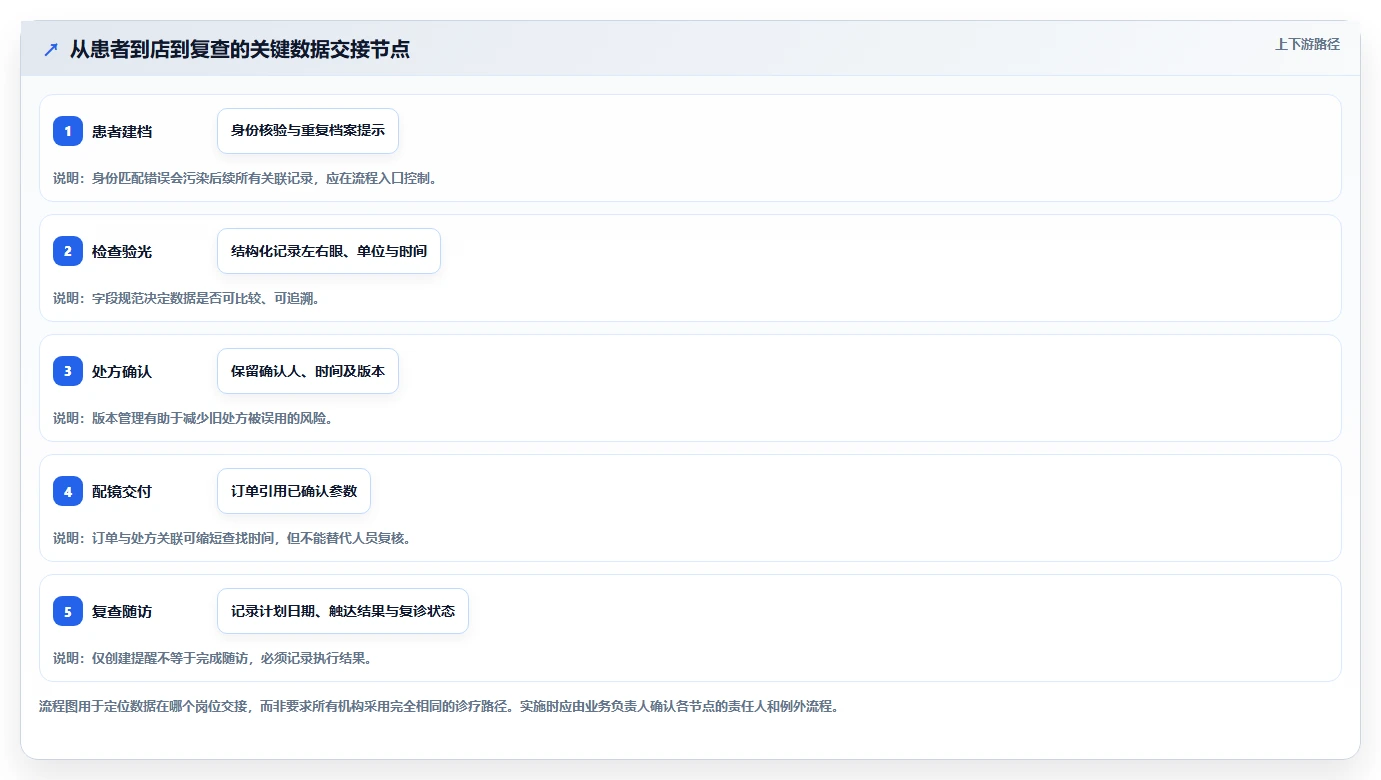 选对工具事半功倍：2026年眼视光信息管理软件TOP5推荐