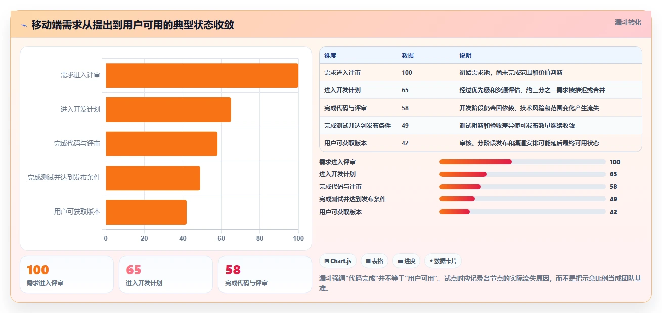 2026年必备：8款顶级移动类前端管理软件工具大盘点