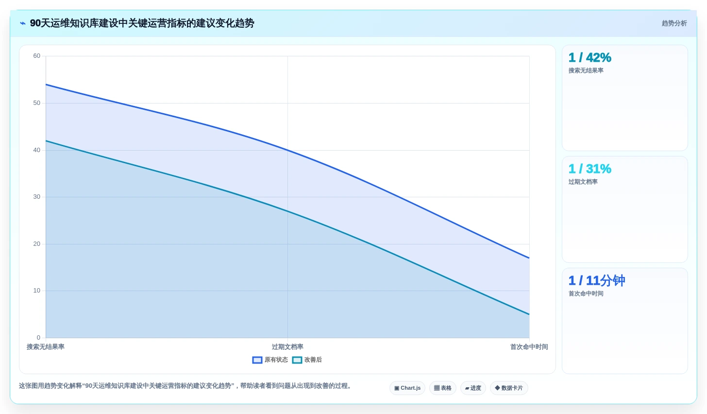 效率与协作的完美结合:2026年最值得投资的7大运维知识库系统