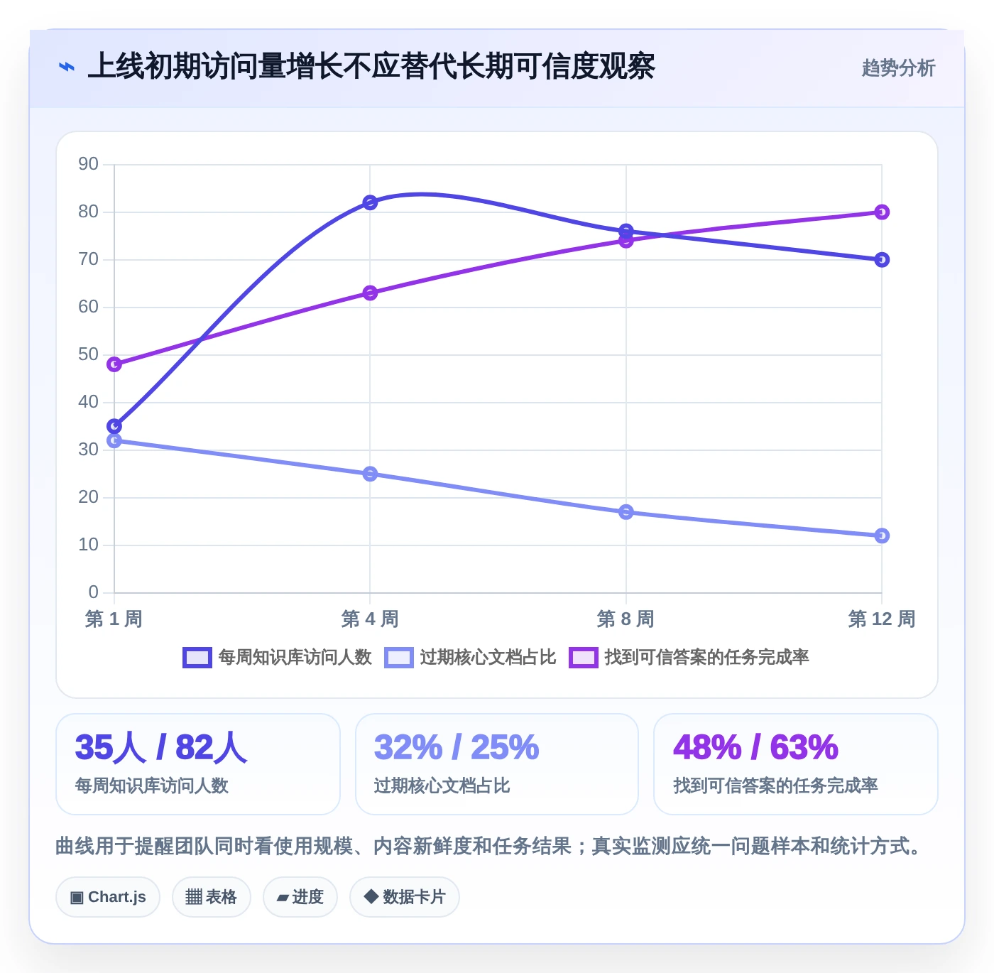 2026年效率神器:6款常用的知识管理工具有哪些全面对比