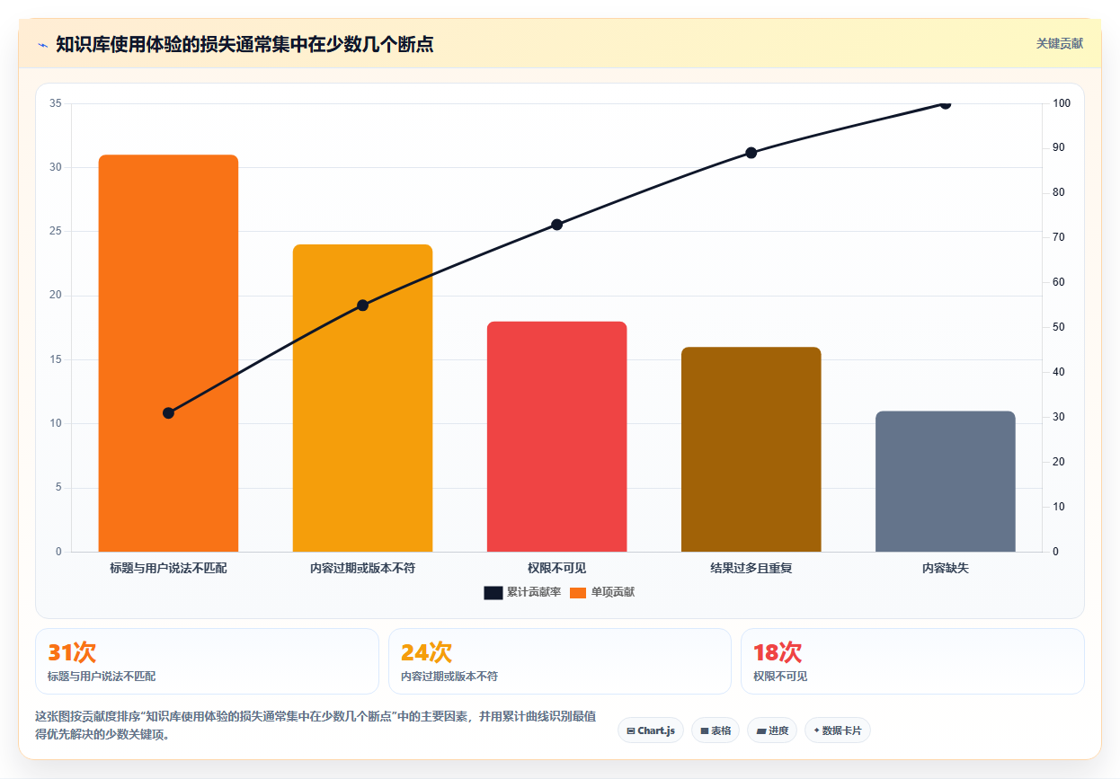 企业知识管理革新:2026年最值得关注的5款如何构建线上问题知识库Confluence工具