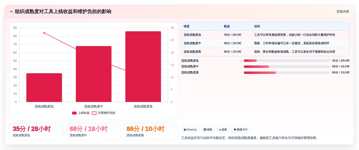 项目经理必读:2026年7款革新性成本分析工具深度评测
