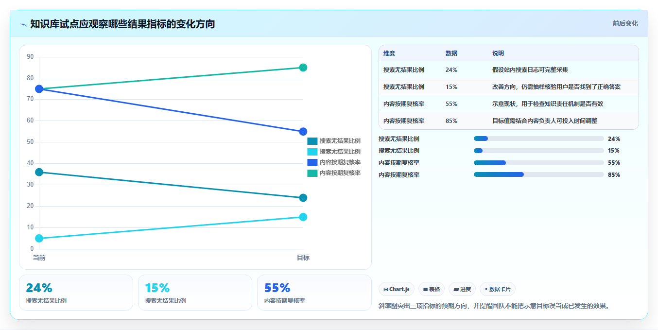 2026年度盘点:8款知识库博客站系统工具助力企业高效管理