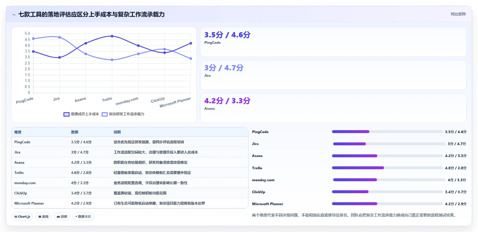 解锁项目管理新境界:7款怎么使用项目管理工具2026年最新评测