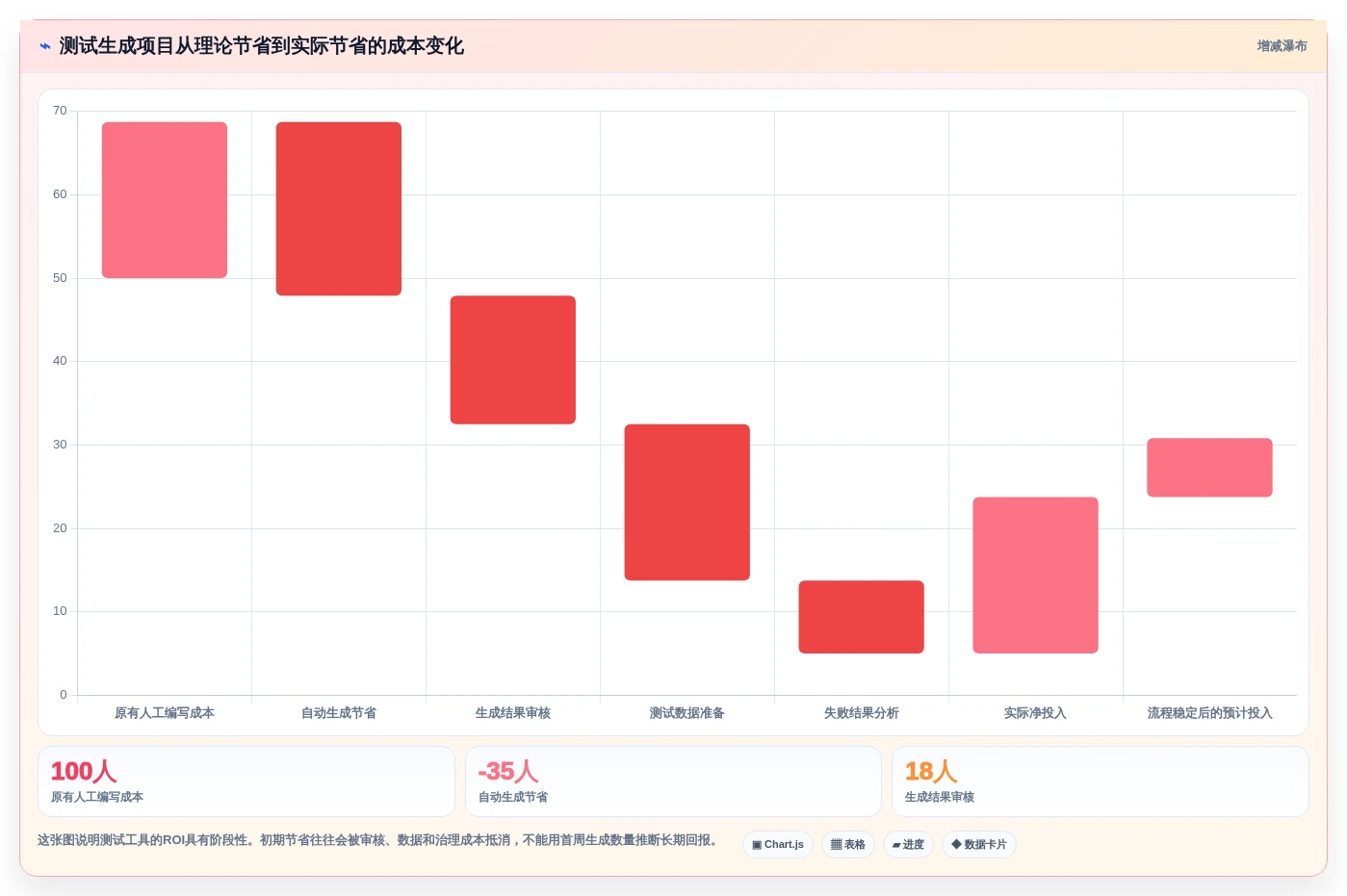 突破测试瓶颈:2026年最值得投资的6款测试生成工具