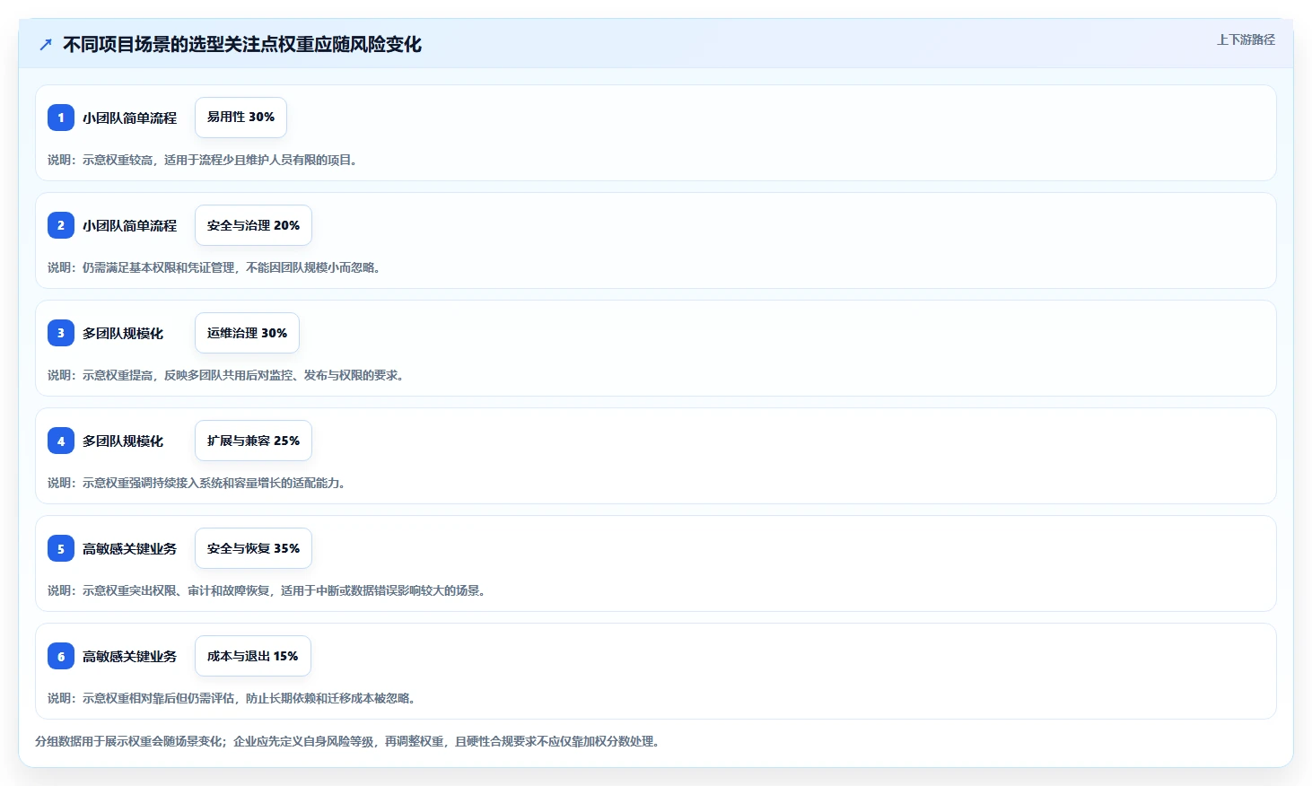 项目经理必读：如何在2026年选择最适合的开发集成平台？5大要点解析