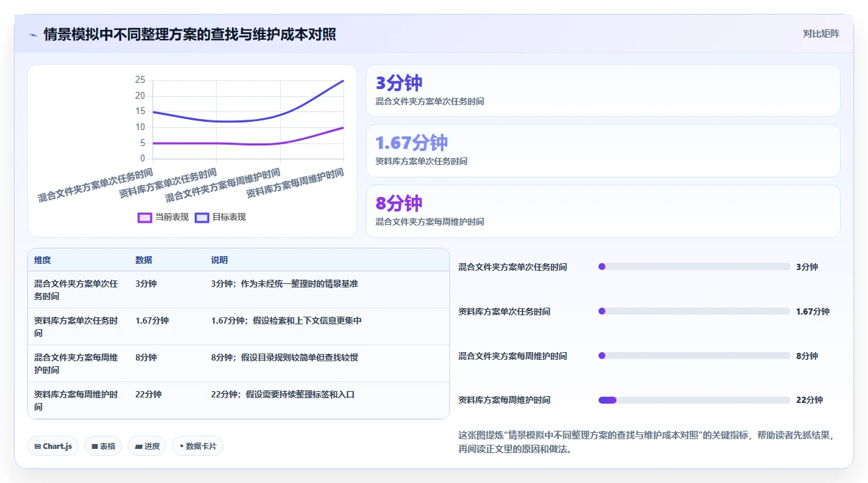 告别文件混乱：2026年Mac用户必备的5款顶级文档管理工具