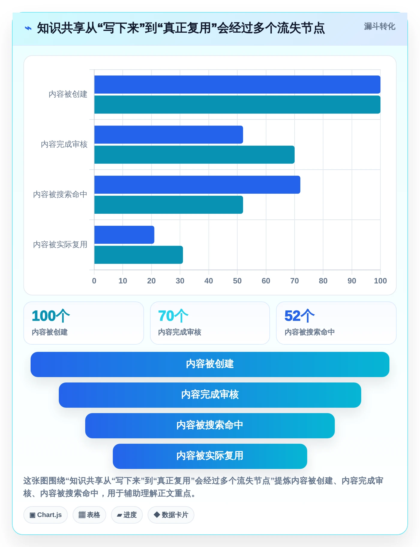 提升团队协作效率：2026年最值得投资的5款企业知识共享平台