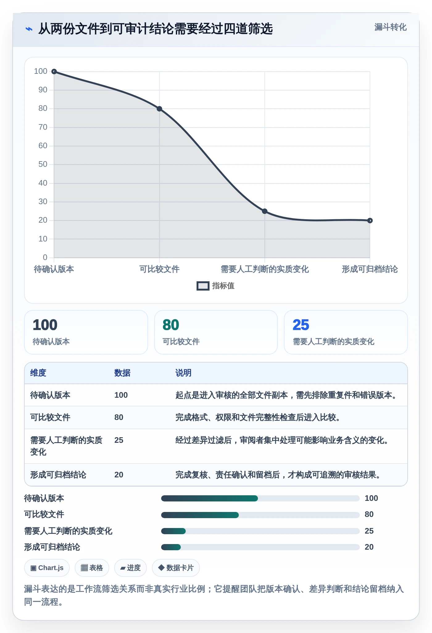 2026年最佳文档对比软件有哪些？8款高效工具深度对比