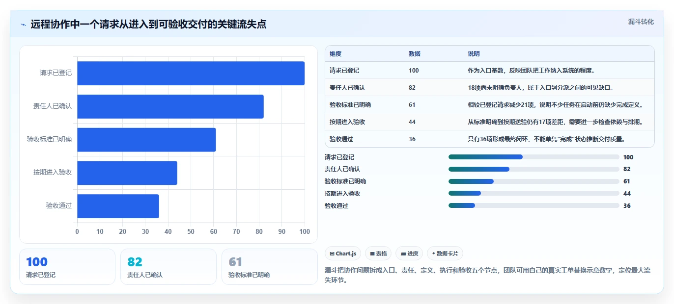 远程协作新时代:8款顶级工作进程软件推荐(2026版)