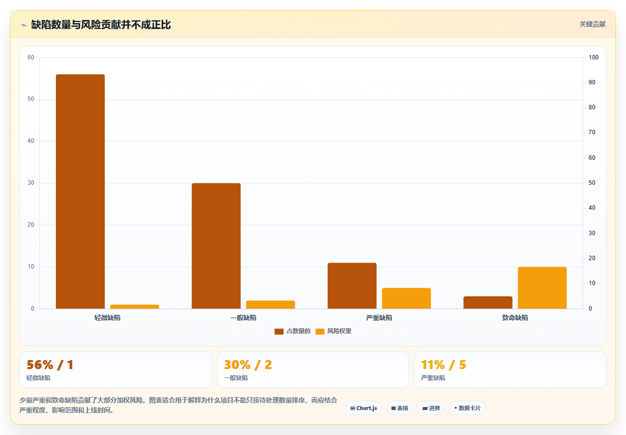 提升项目质量:2026年度5款优秀bug统计与完成的工具推荐及选型指南