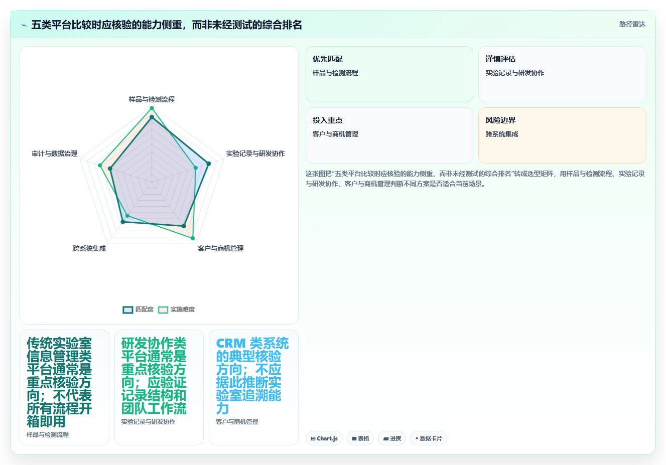 突破研发瓶颈：2026年度5款crm研发实验室管理系统工具深度评测