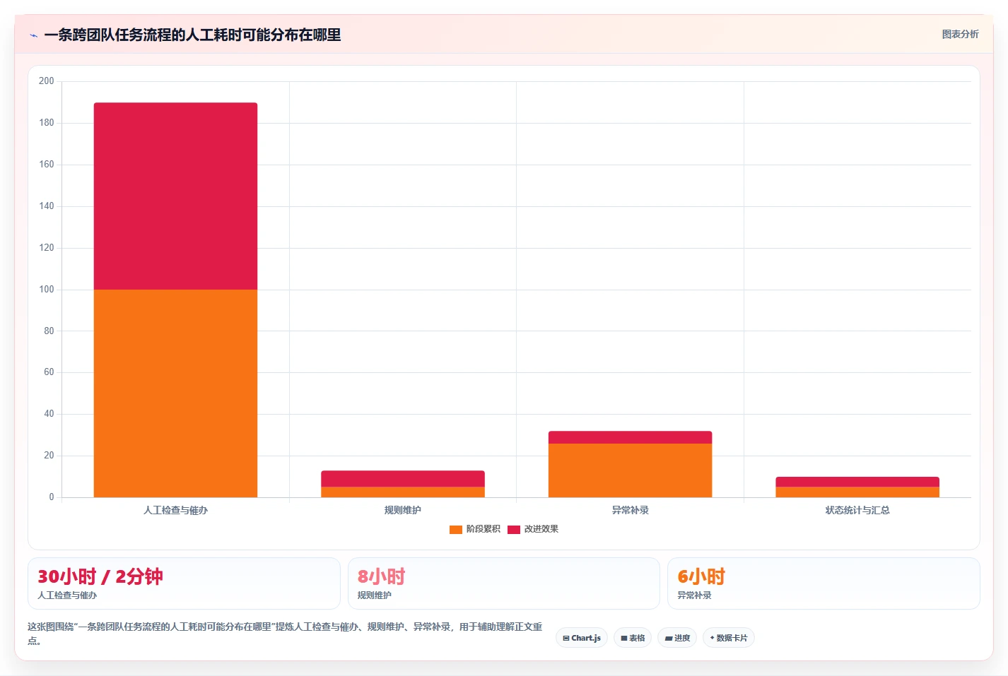 2026年流程自动化的Jira替代软件哪些值得试？深度测评推荐