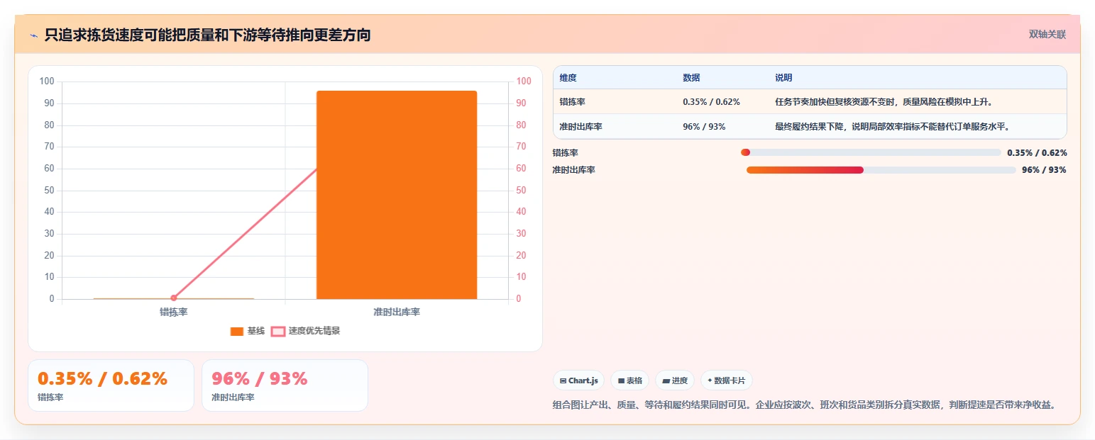 2026年效率革命:6大库内任务系统工具深度对比