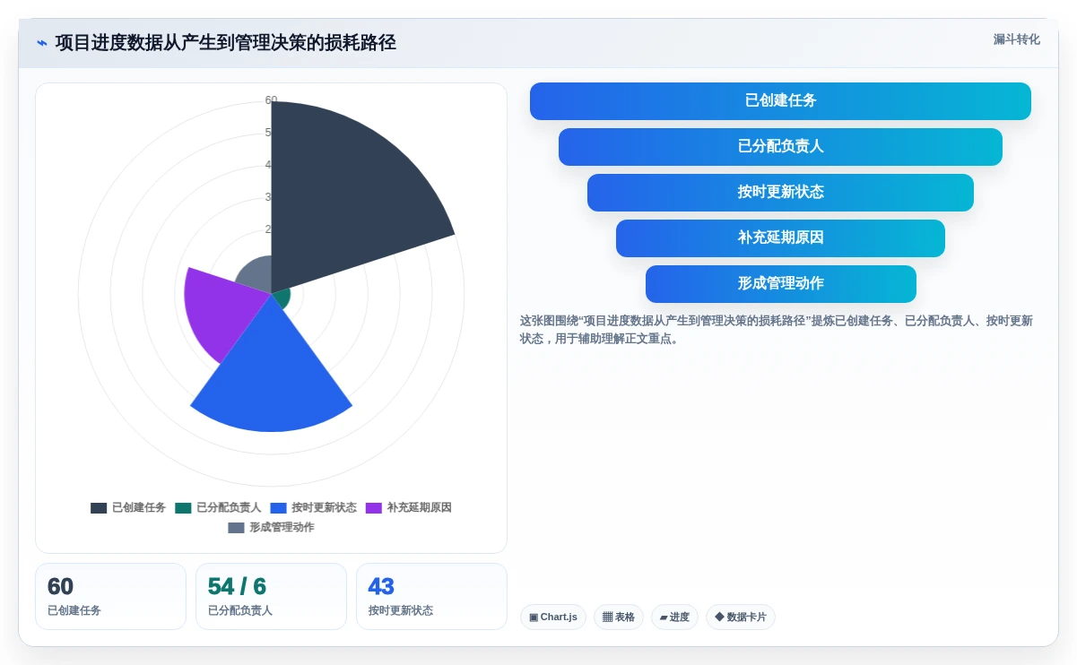 提升团队效率:最新5款工作项目进度管理表下载工具深度测评