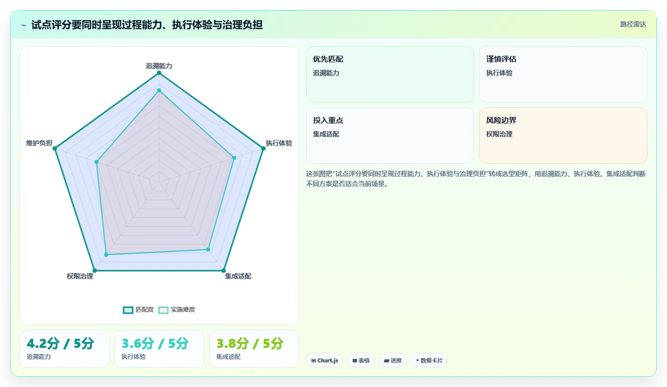 研发管理升级指南：2026年度8款优质测试用例及记录工具推荐