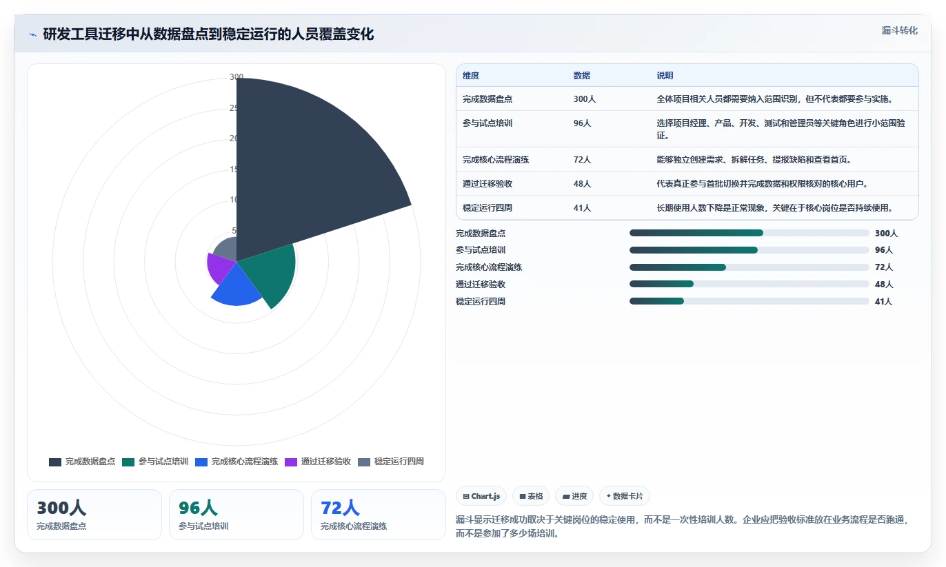 提升研发效率:2026年7款优秀项目经理系统首页工具推荐