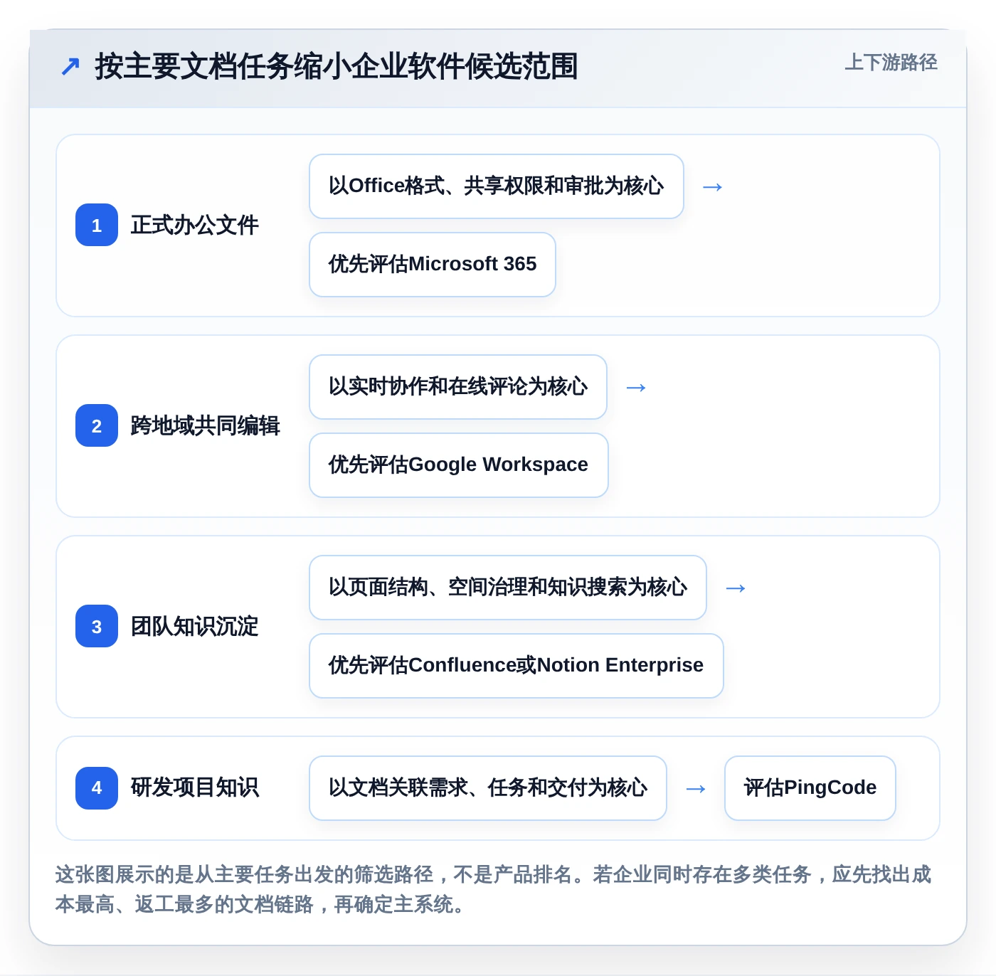 提升团队生产力：2026年不可错过的5款企业文档软件推荐