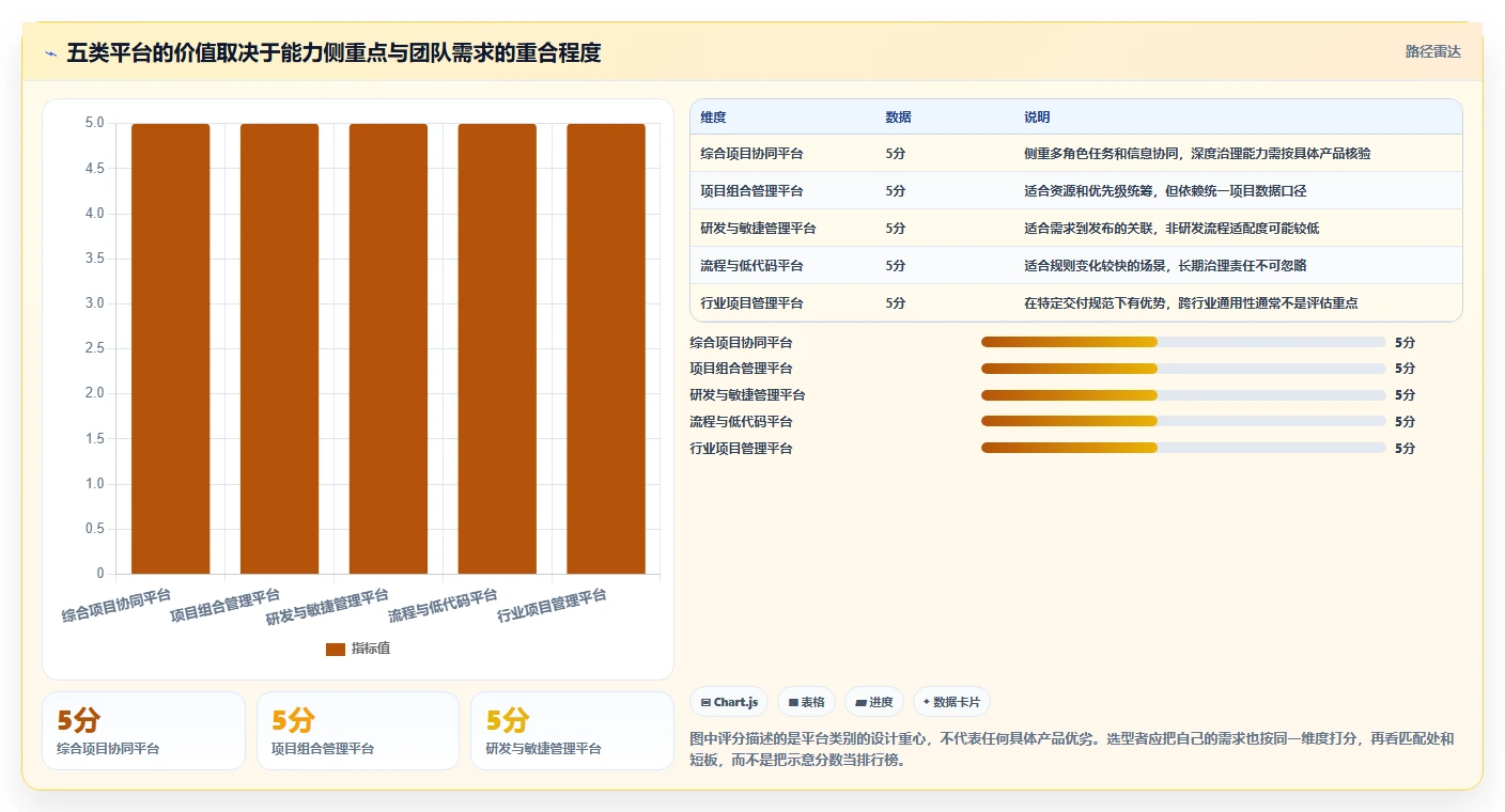 提升项目效率:2026年最值得投资的5款信息化项目平台