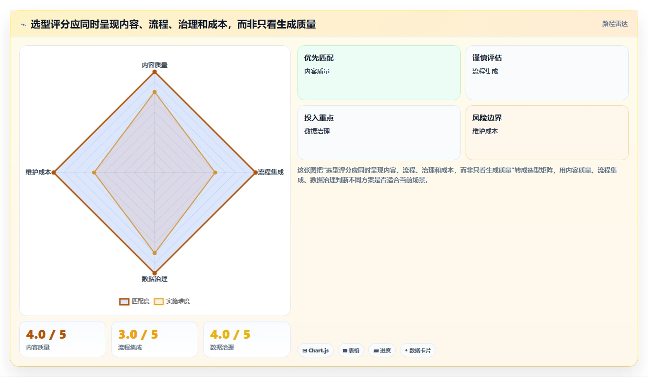 研发团队福音:2026年需求自动生成测试用例工具选型指南