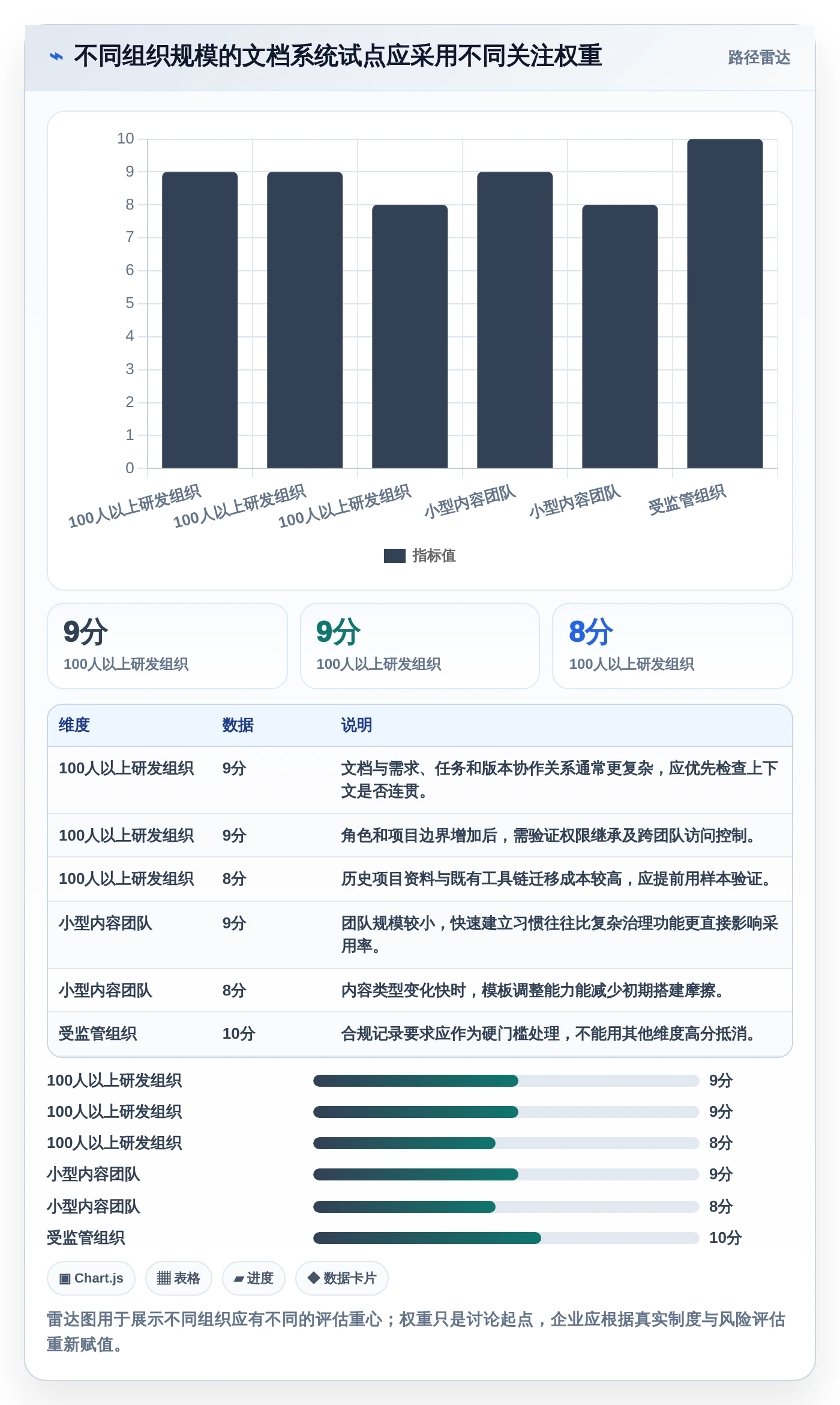 2026年效率之选:6款顶级开始文档管理系统kass工具对比