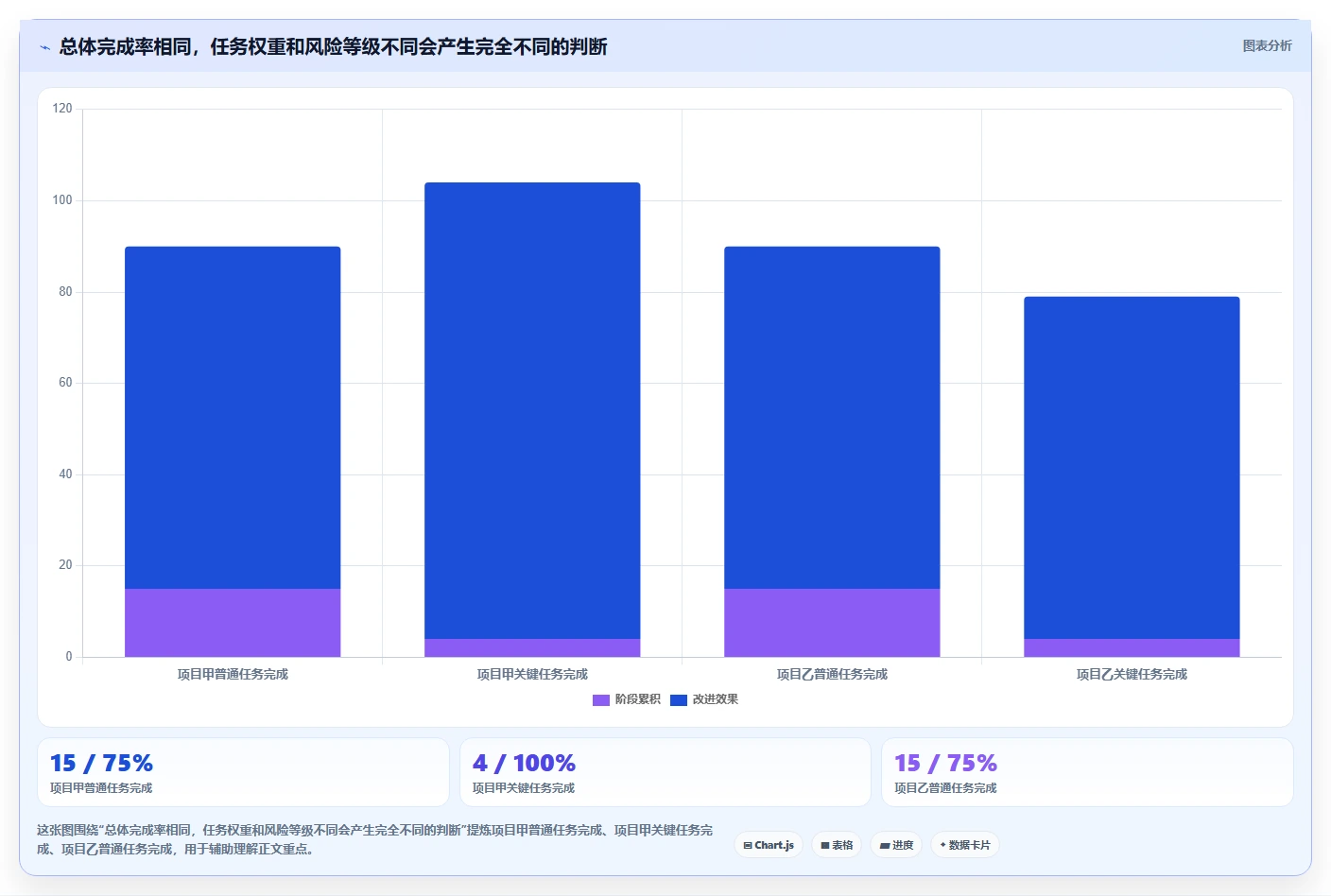 效率提升必备:2026年最值得投资的5大可以绘制进度条的软件推荐