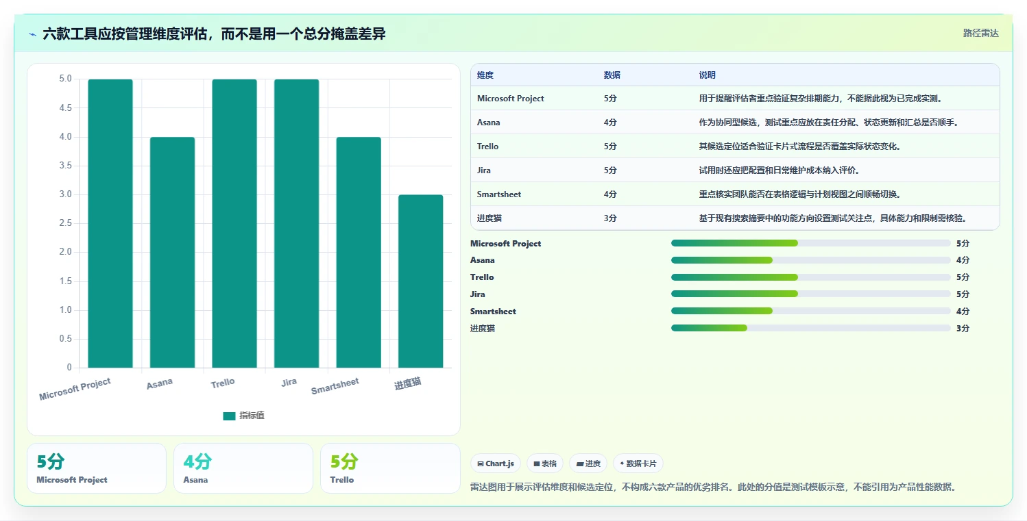 选对进度计划软件事半功倍:2026年6大热门工具深度对比