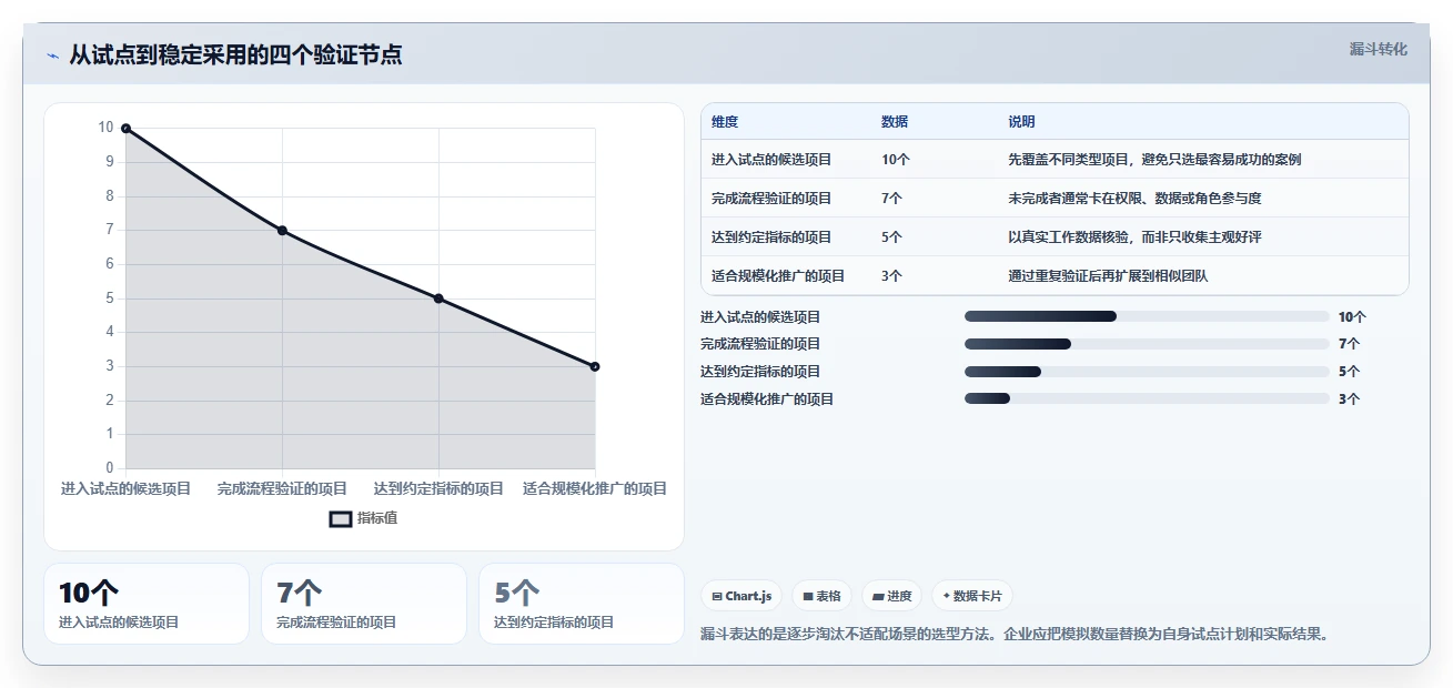 项目经理必看:2026年最受欢迎的5大常见项目管理软件推荐