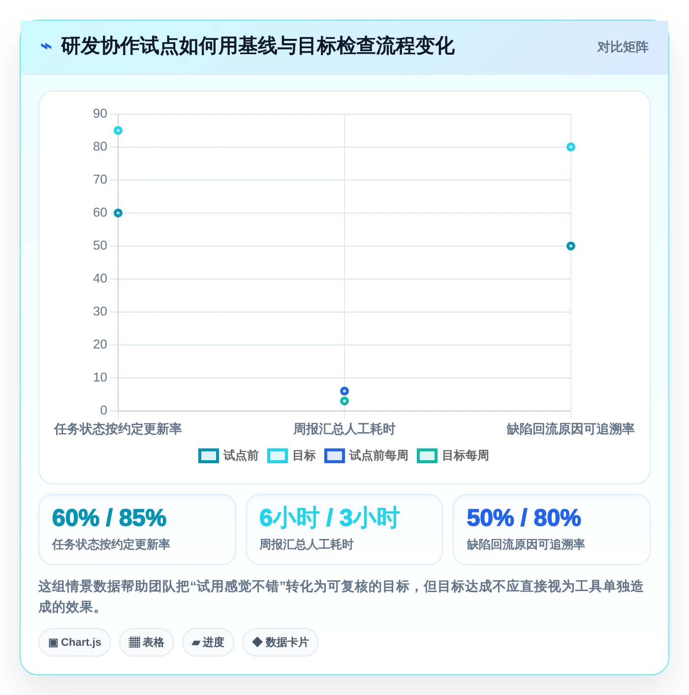 选对软件流程工具事半功倍:2026年5大热门工具深度对比