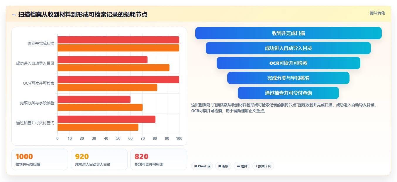 2026年文档管理系统Docker选型指南：6大热门工具深度对比