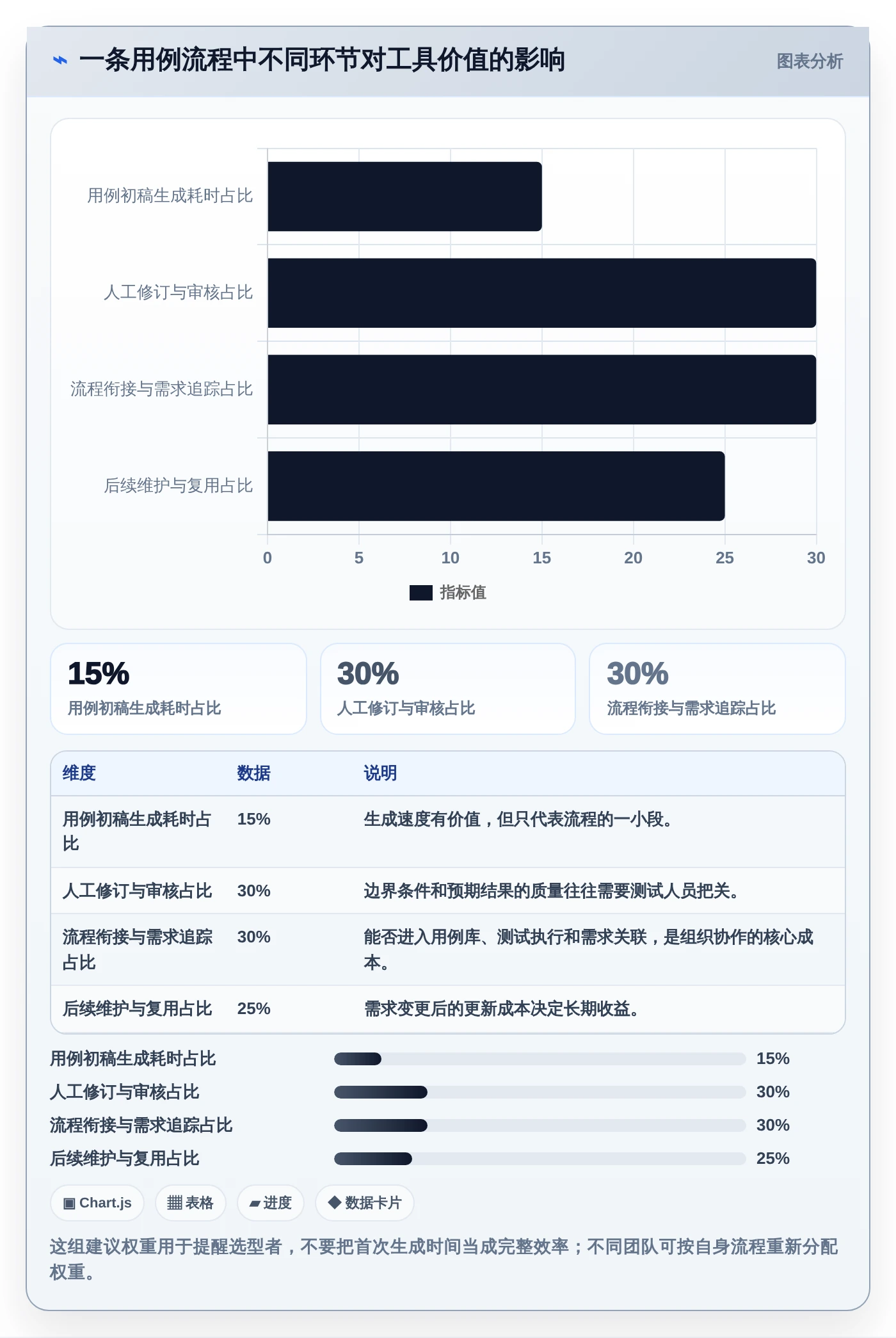 2026年效率之选：10大编写功能测试用例的AI工具全面对比