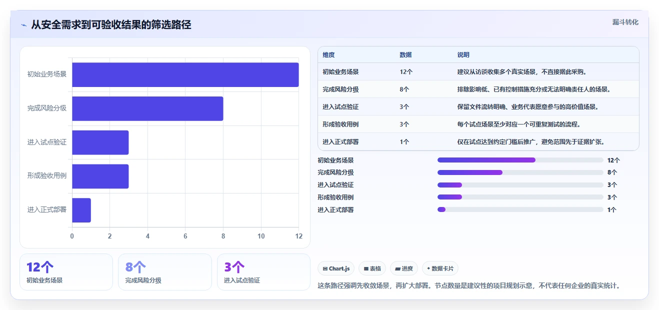 如何选择最适合your企业的安得卫士电子文档安全管理系统？2026年选型指南