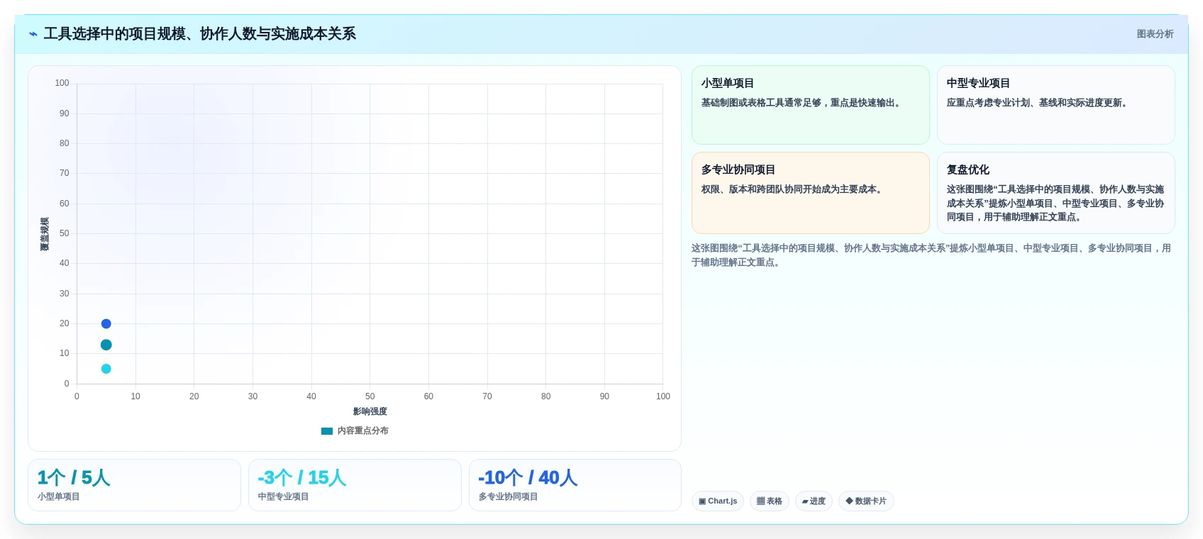 2026年必备:5大品茗网络计划编制软件v4014224工具对比与选型指南