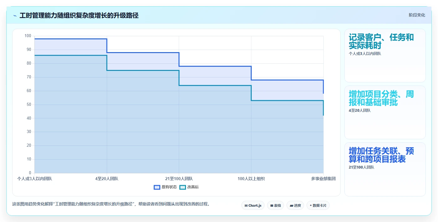 项目管理新趋势:2026年最受欢迎的5款项目工时软件的作用对比