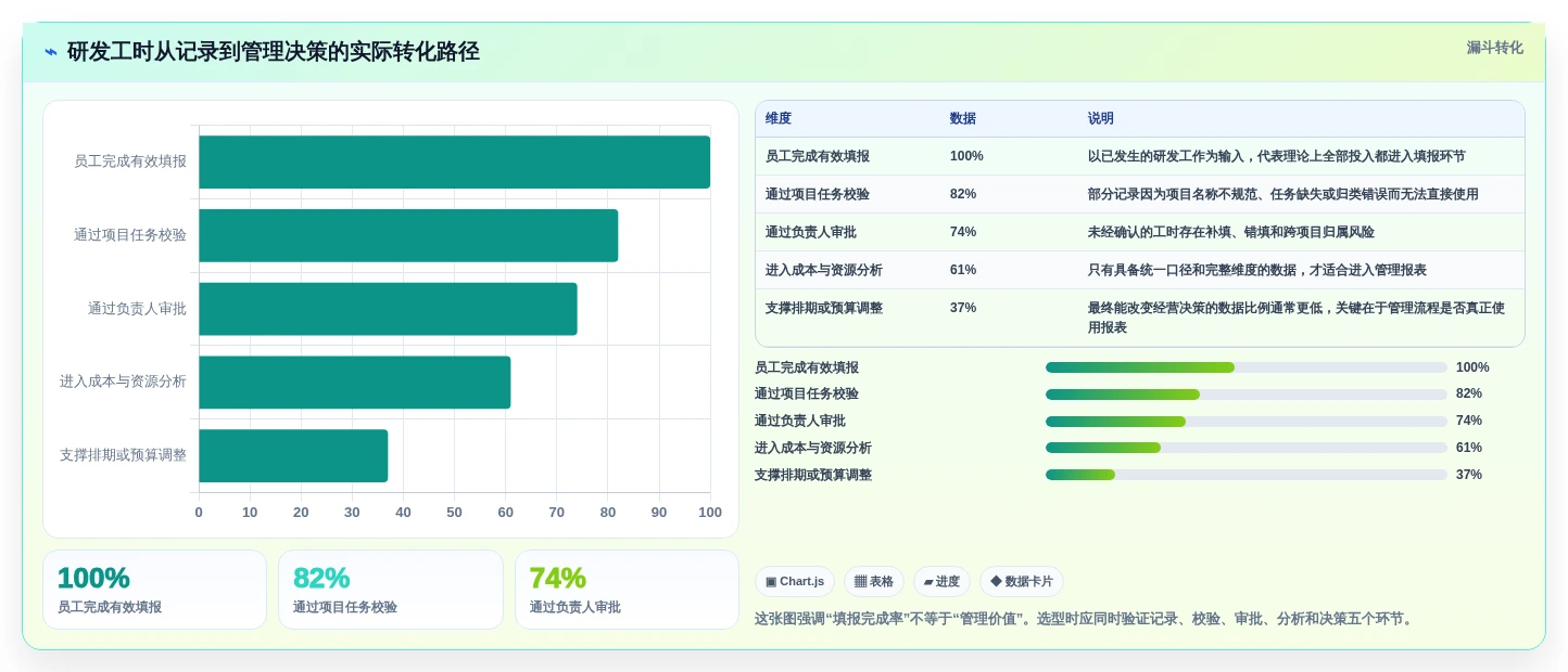 菲滋工时系统选型指南：2026年研发管理7大必备工具