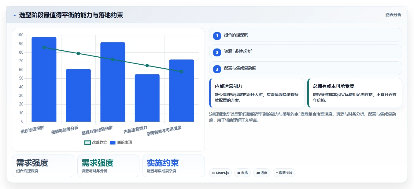 2026年项目组合管理软件选型指南:8款企业级平台深度对比