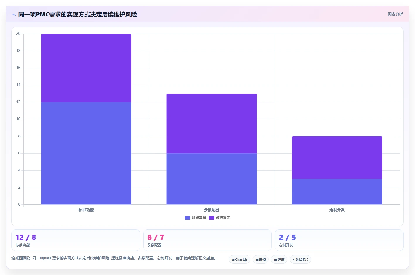 2026年最热门的6款哪里有PMC管理软件工具盘点：提升项目效率的必备利器