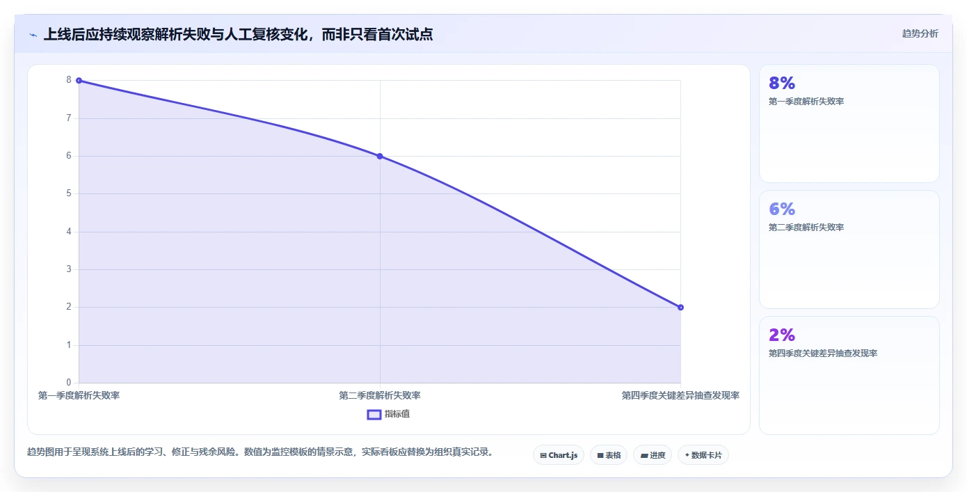从新手到专家：2026年文档对比系统选购指南