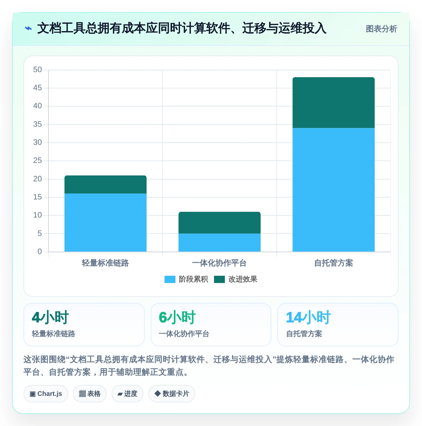 效率提升利器：2026年最值得使用的5款后端文档工具推荐