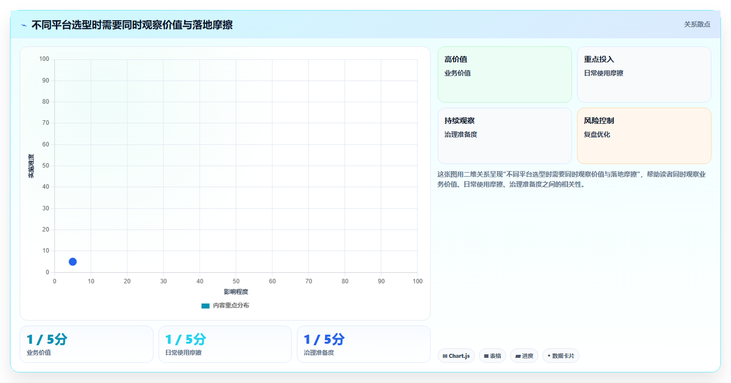 提升团队效率：2026年度8款顶级项目绩效平台推荐