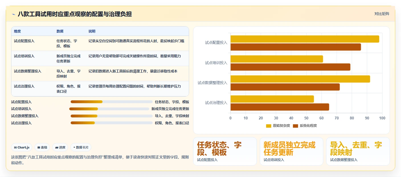 2026年效率之选:8款最好用的项目管理工具全面对比