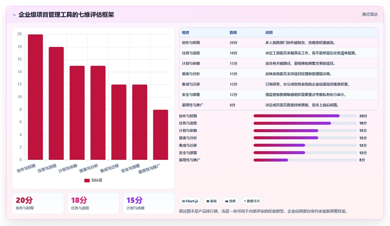 从新手到高手:2026年Excel项目管理系统选型指南及7款顶级工具推荐